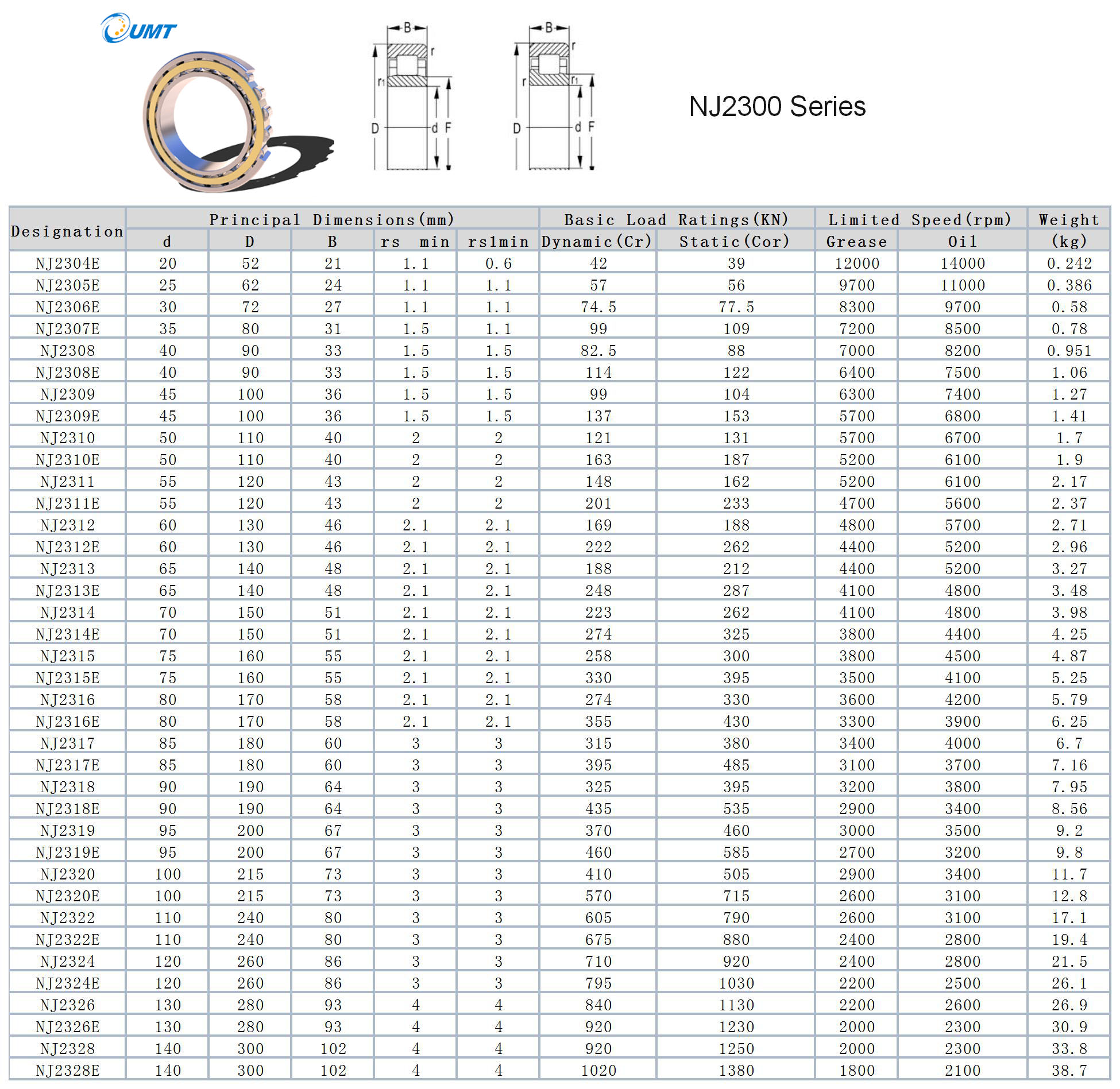 NJ2304E | 
NJ2305E | 
NJ2306E | 
NJ2307E | 
NJ2308 | 
NJ2308E | 
NJ2309 | 
NJ2309E | 
NJ2310 | 
NJ2310E | 
NJ2311 | 
NJ2311E | 
NJ2312 | 
NJ2312E | 
NJ2313 | 
NJ2313E | 
NJ2314 | 
NJ2314E | 
NJ2315 | 
NJ2315E | 
NJ2316 | 
NJ2316E | 
NJ2317 | 
NJ2317E | 
NJ2318 | 
NJ2318E | 
NJ2319 | 
NJ2319E | 
NJ2320 | 
NJ2320E | 
NJ2322 | 
NJ2322E | 
NJ2324 | 
NJ2324E | 
NJ2326 | 
NJ2326E | 
NJ2328 | 
NJ2328E